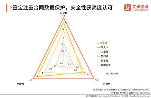艾媒咨詢 2021中國電子簽約行業(yè)人力資源場景應(yīng)用專題研究報告
